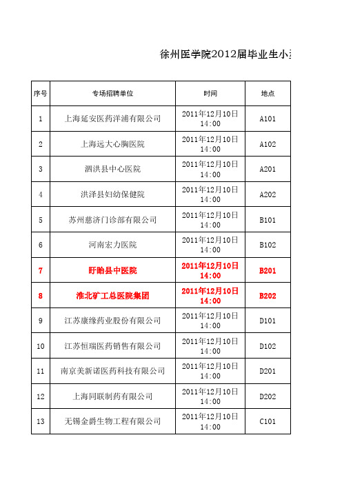 12月10日小型招聘会举办情况(截止12月7日)