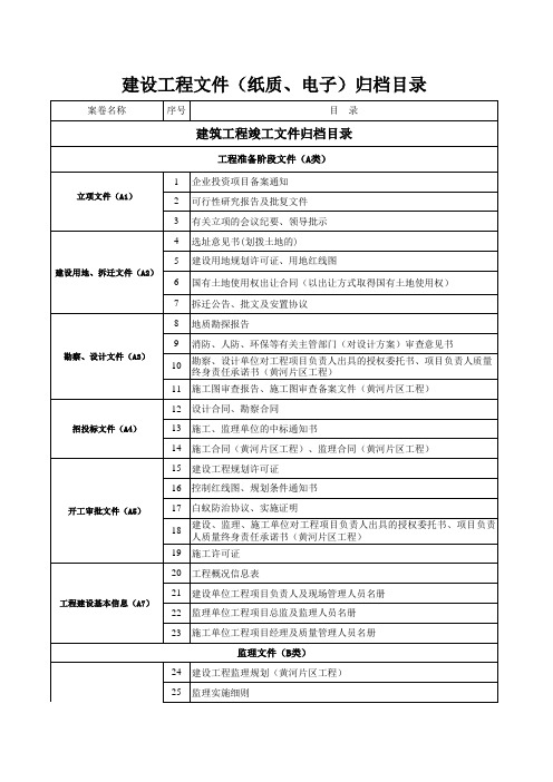 新版档案归档目录终稿