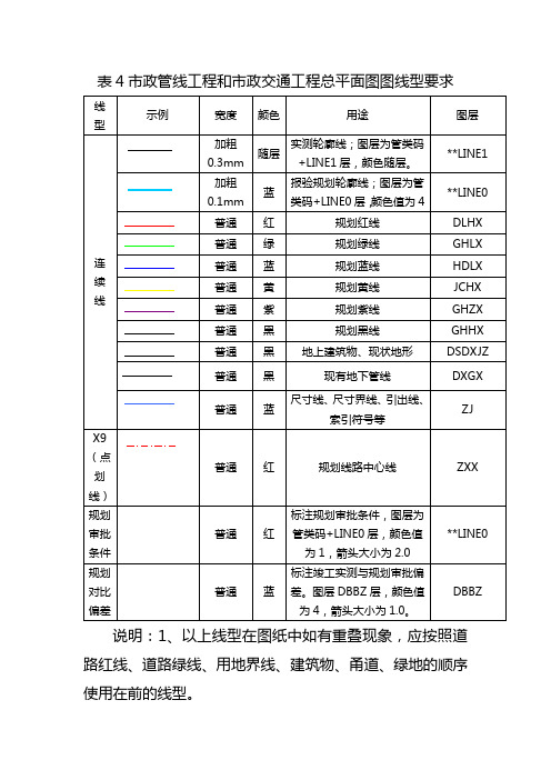政管线工程和政交通工程总平面图图线型要求