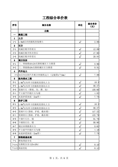 工程综合单价表
