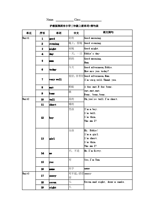 深圳牛津英语二年级上册单词和例句汇总