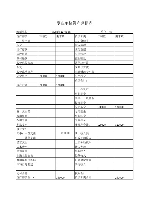 2018年资产负债表1