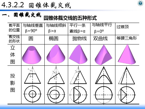 机械制图14.3.2.2圆锥体截交线