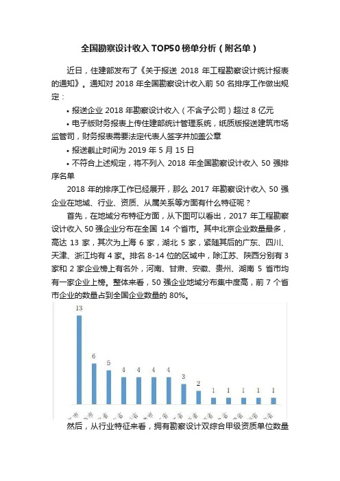 全国勘察设计收入TOP50榜单分析（附名单）