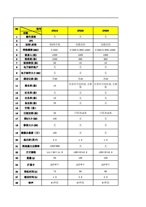 酷派手机参数列表