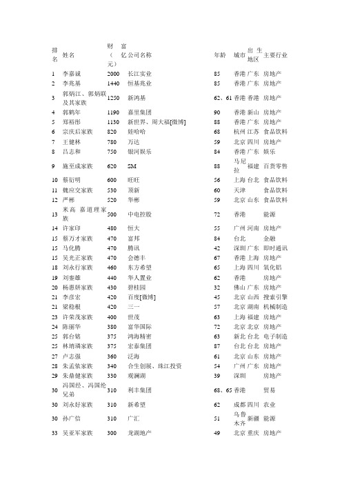 2013富豪榜大中华地区