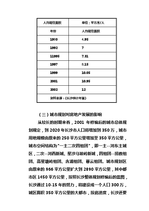 长沙房地产市场深度分析研究