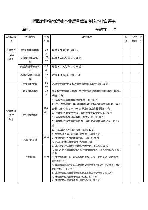 道路危险货物运输企业质量信誉考核企业自评表