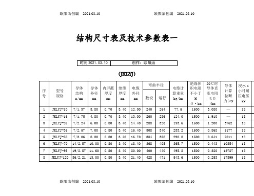 架空绝缘导线参数之欧阳治创编