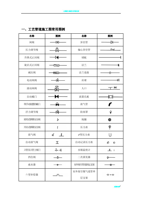CAD、水暖、空调、消防施工图常用图例