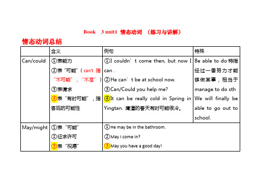 人教版必修三Unit-1语法专题讲解与练习-情态动词
