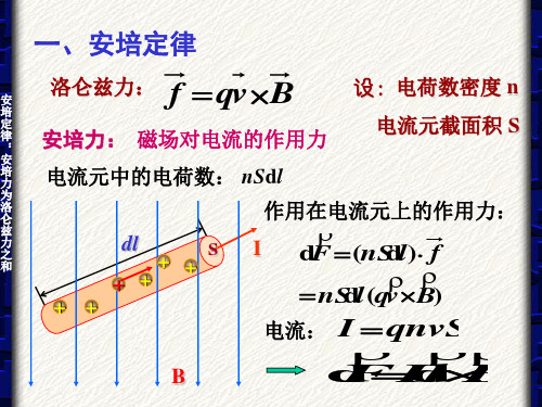 4、大学物理安培力磁力矩和功共24页