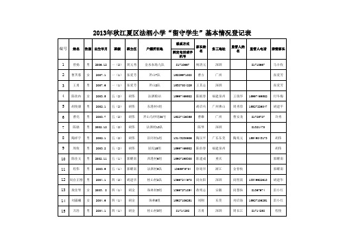 2013——2014年法泗小学秋留守学生登记表(定稿)