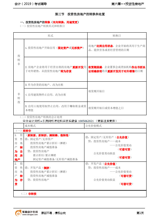 【实用文档】投资性房地产的转换和处置