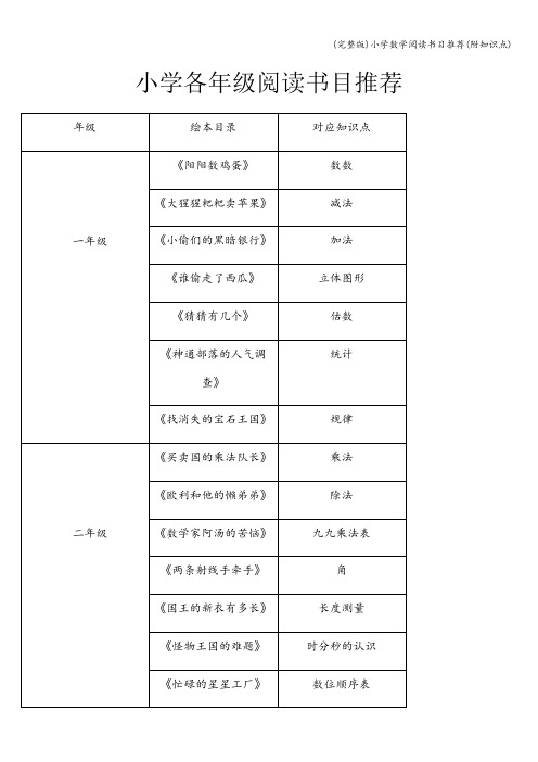 (完整版)小学数学阅读书目推荐(附知识点)