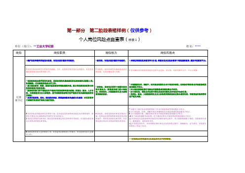 个人岗位风险点查找、单位风险点、风险防范措施表、单位流程图、示范样表、填写要求技巧