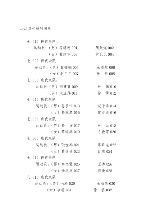 运动会组织委员会名单