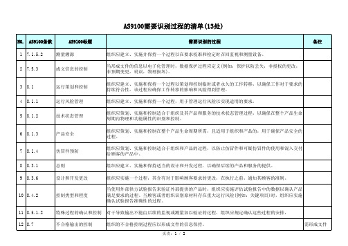 AS9100D需要识别的过程清单