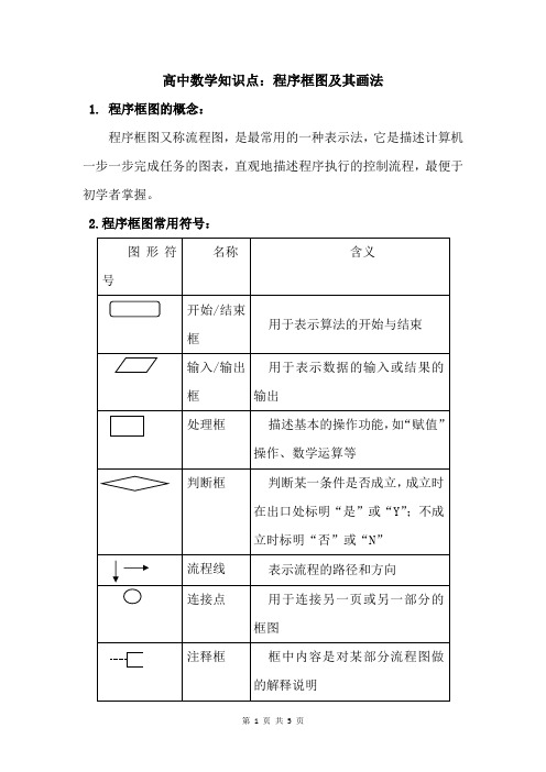高中数学知识点：程序框图及其画法