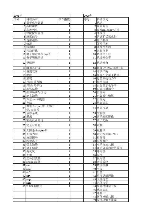 【国家自然科学基金】_轨道共振_基金支持热词逐年推荐_【万方软件创新助手】_20140730