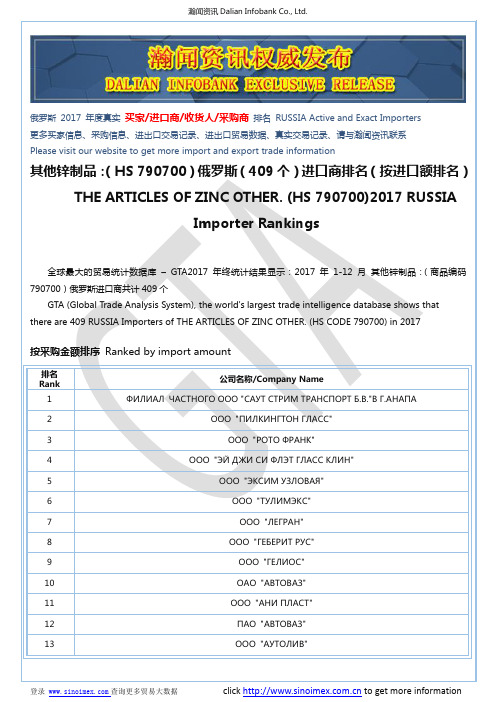 其他锌制品：(HS 790700)2017 俄罗斯(409个)进口商排名(按进口额排名)