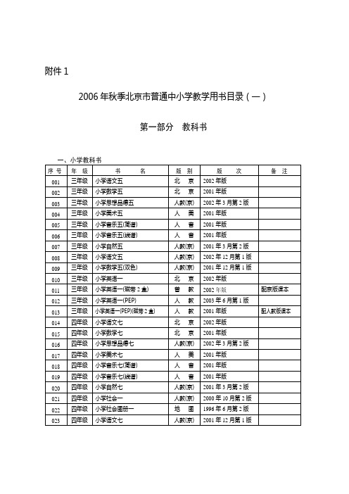 一、小学教师用书