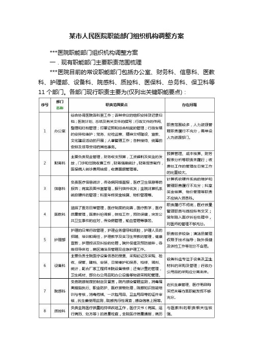 某市人民医院职能部门组织机构调整方案