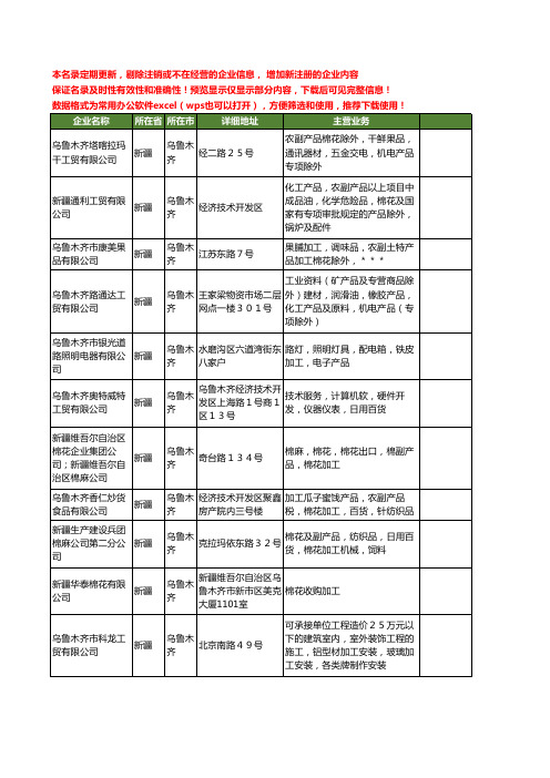 新版新疆省乌鲁木齐棉花加工工商企业公司商家名录名单联系方式大全14家