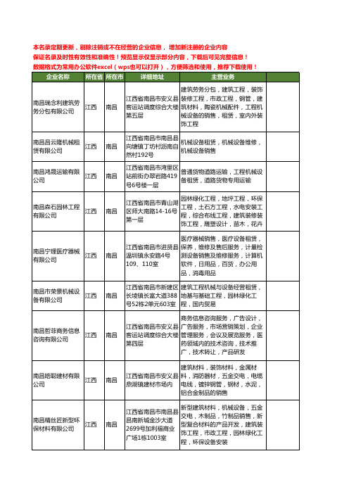 新版江西省南昌机械工商企业公司商家名录名单联系方式大全380家