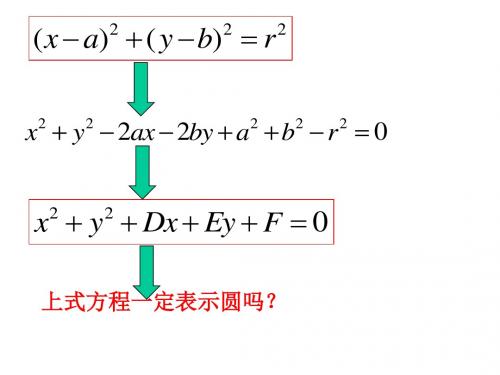 圆的方程1