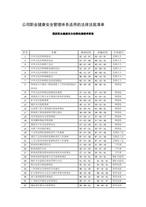 煤矿法律法规清单