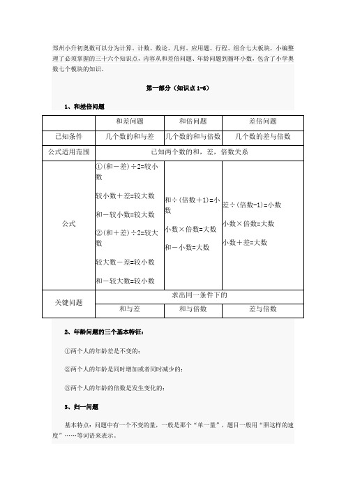 奥数36个知识点