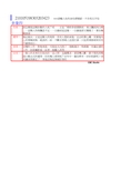 身份证号决定你一生的命运