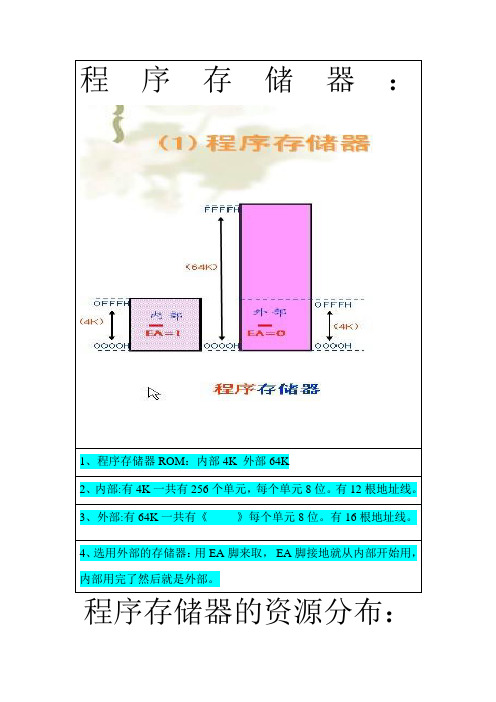 程序存储器和数据存储器