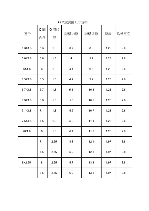 O型密封圈尺寸规格表