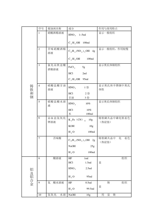 金相腐蚀方法