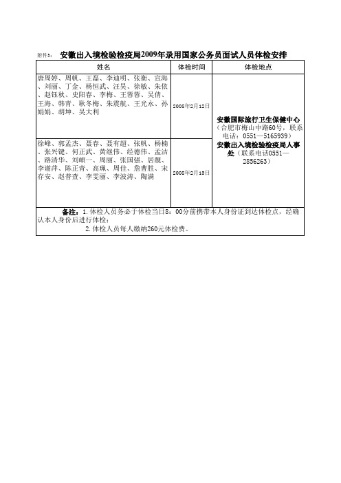 面试人员名单及体检安排 - 安徽出入境检验检疫局