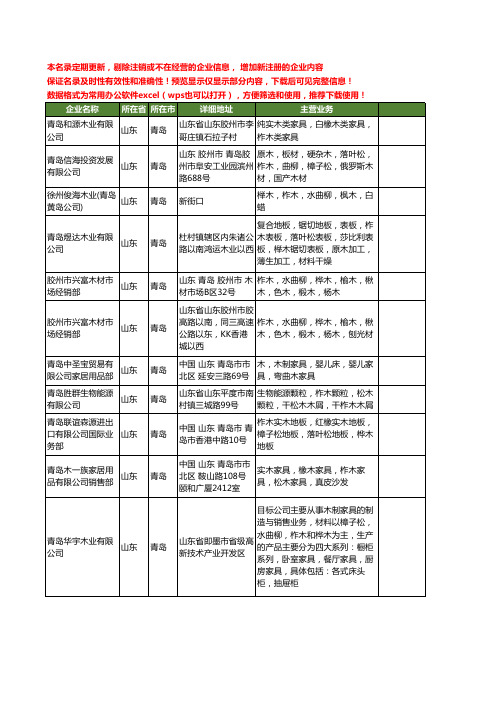 新版山东省青岛柞木工商企业公司商家名录名单联系方式大全13家