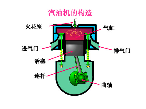 汽油机的构造