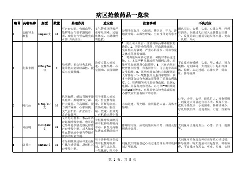 病区抢救药品一览表1