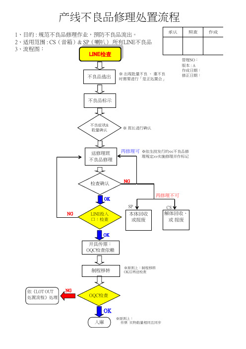 产线不良品修理流程图