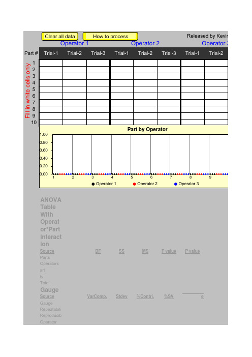 Minitab simulation- GRR