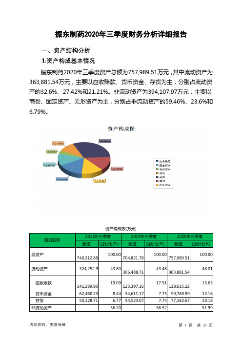振东制药2020年三季度财务分析详细报告