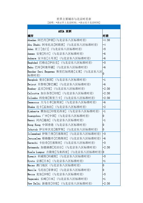 世界主要城市与北京时差表