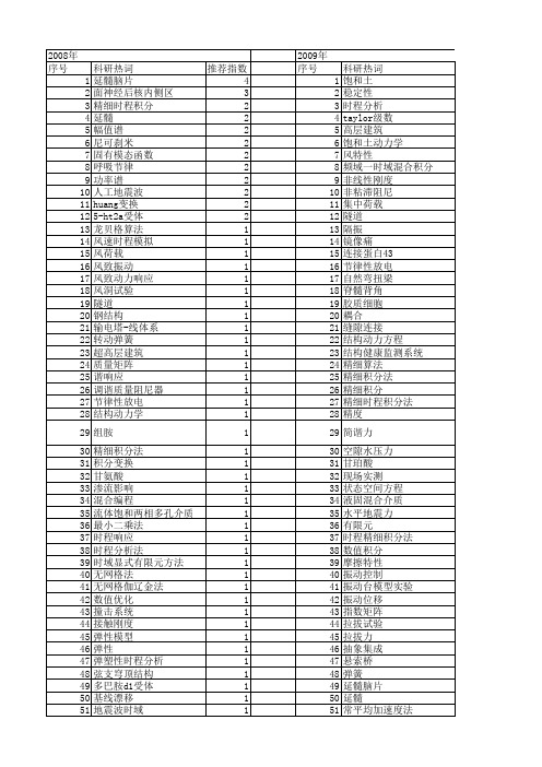 【国家自然科学基金】_时程积分_基金支持热词逐年推荐_【万方软件创新助手】_20140730