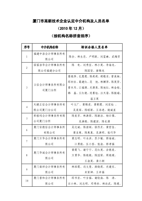 厦门市高新技术企业认定中介机构及人员名单