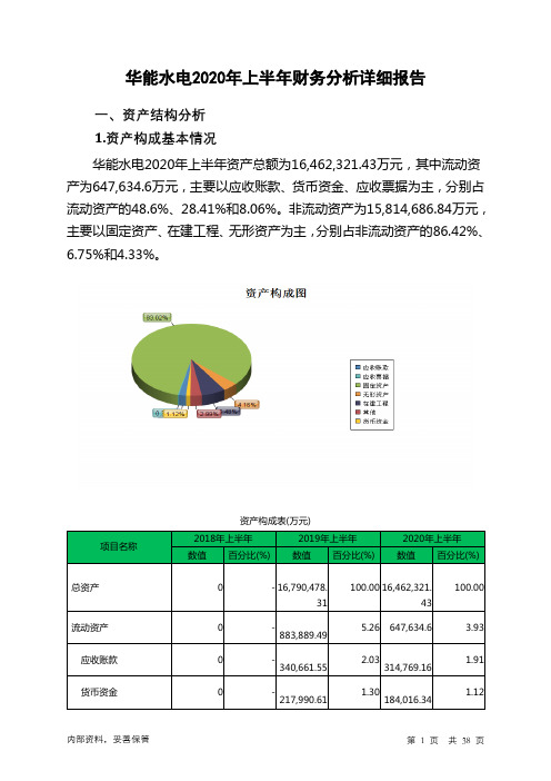 华能水电2020年上半年财务分析详细报告