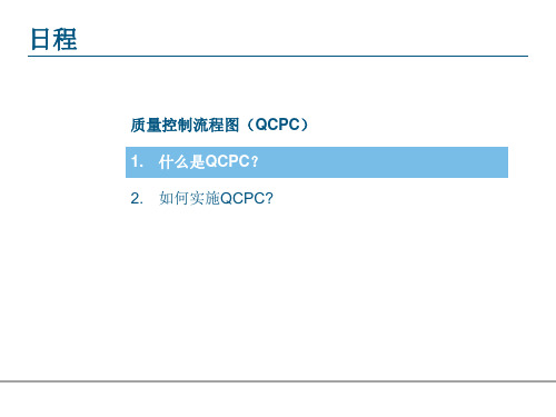 质量控制流程图