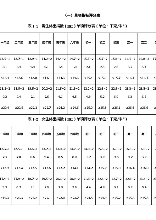 国家学生体质健康标准评分表