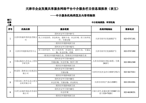 天津环境影响环评单位明细表